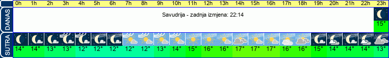 vrijeme