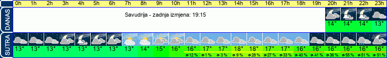 vrijeme