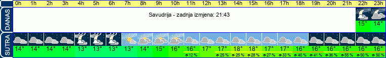 vrijeme