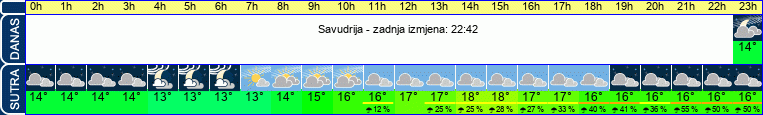 vrijeme