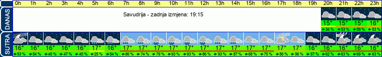 vrijeme