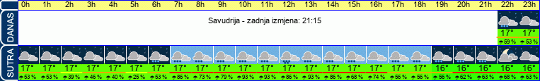 vrijeme