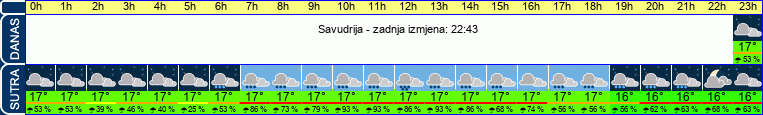 vrijeme
