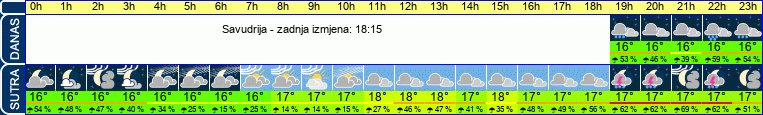 vrijeme