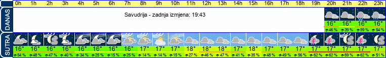 vrijeme