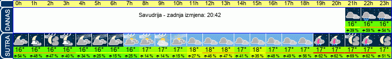 vrijeme