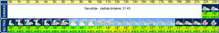 vrijeme