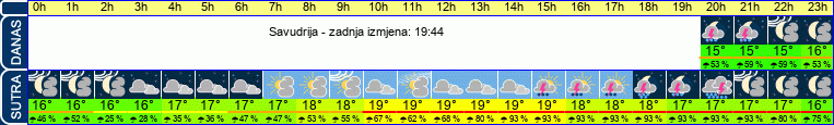 vrijeme
