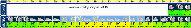 vrijeme
