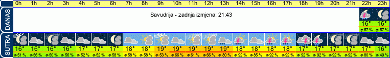 vrijeme
