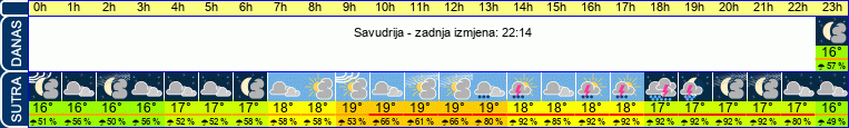 vrijeme