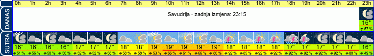 vrijeme