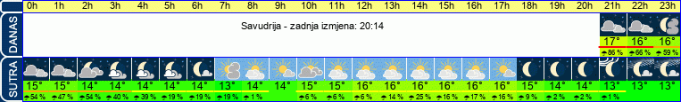 vrijeme