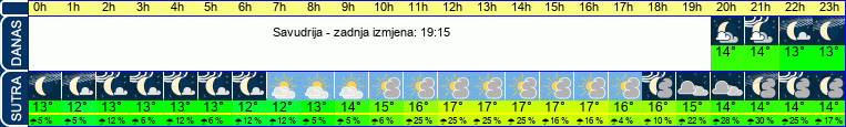 vrijeme