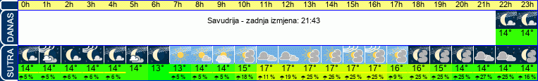 vrijeme