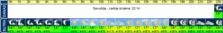 vrijeme