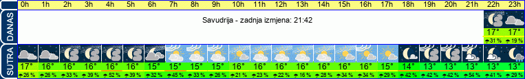 vrijeme