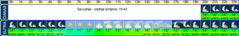 vrijeme