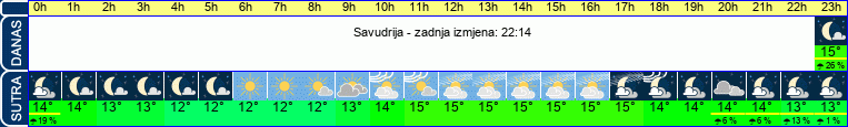 vrijeme