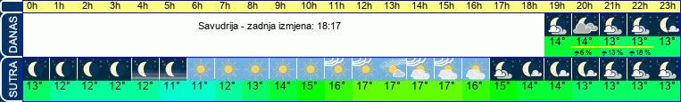 vrijeme