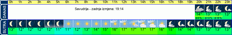 vrijeme