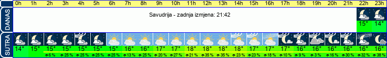 vrijeme