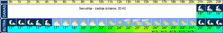 vrijeme
