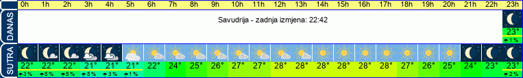 vrijeme