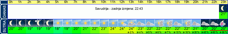 vrijeme