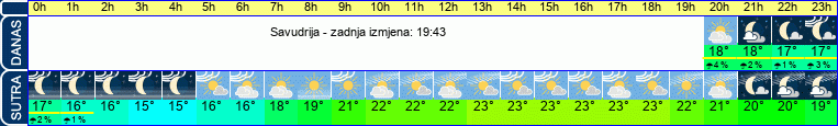 vrijeme