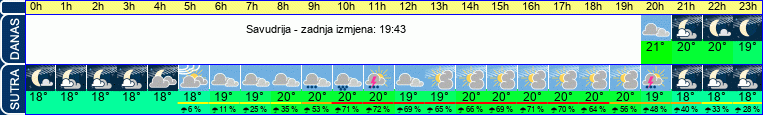 vrijeme