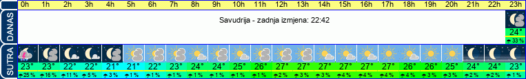 vrijeme