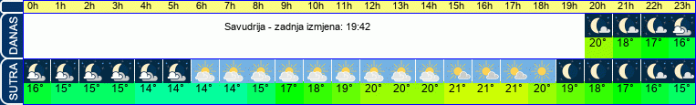 vrijeme