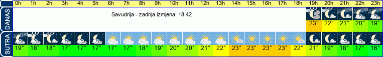 vrijeme