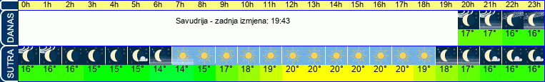 vrijeme