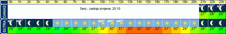 vrijeme
