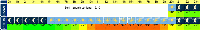 vrijeme