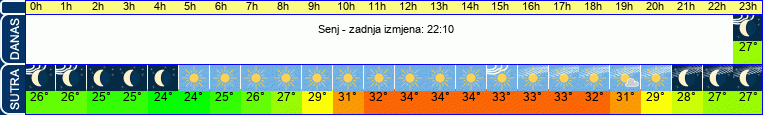 vrijeme