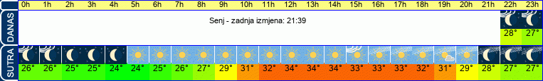 vrijeme