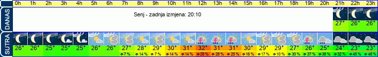 vrijeme