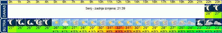 vrijeme