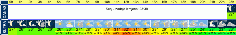 vrijeme