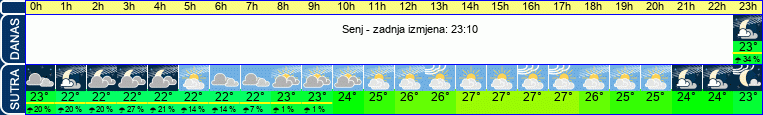 vrijeme