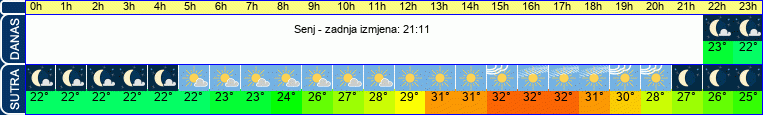 vrijeme