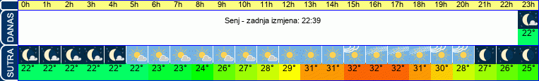 vrijeme