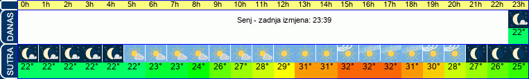 vrijeme