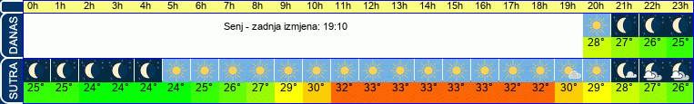vrijeme