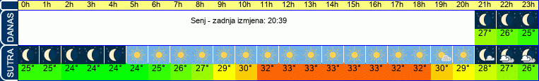 vrijeme