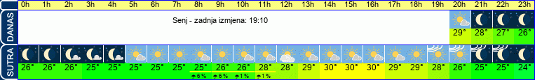 vrijeme