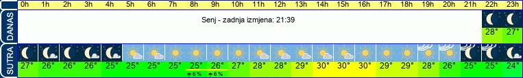 vrijeme
